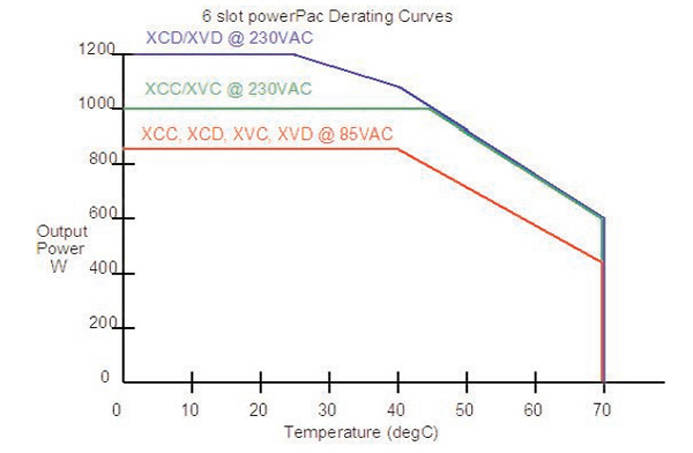 What is Ambient Temperature