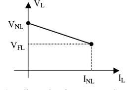 Load Regulation