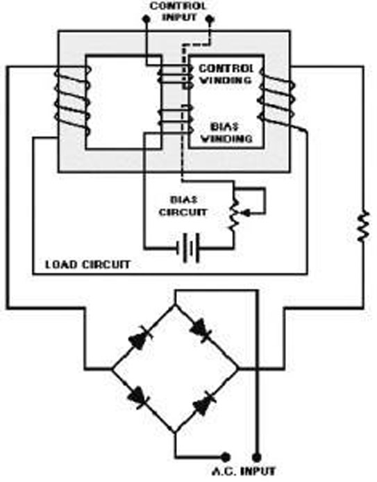 What is Magnetic Amplifier?