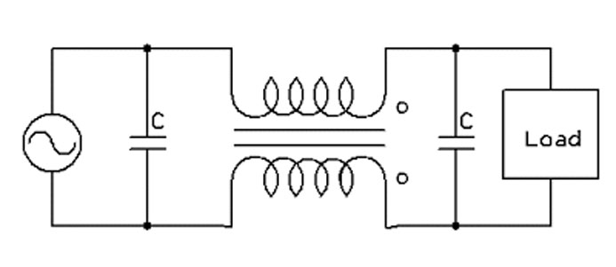 what is Radio Frequency Interference (RFI)