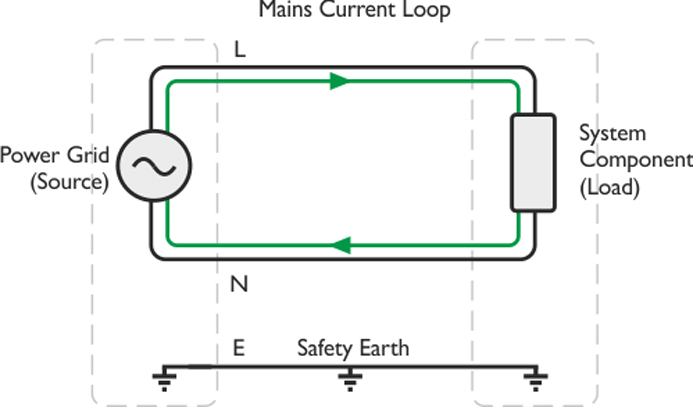 What is Differential Mode Noise