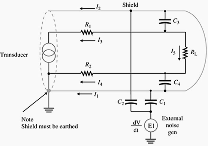 what is induced noise