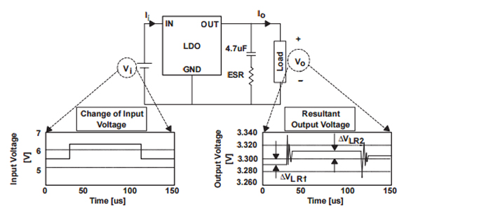 What is line regulation