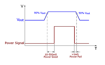 What is Power Good Signal