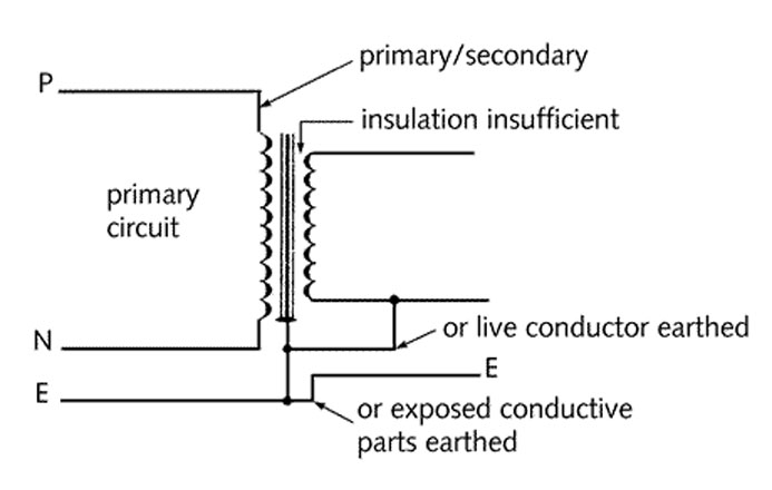 What is Separated Extra Low Voltage (SELV)