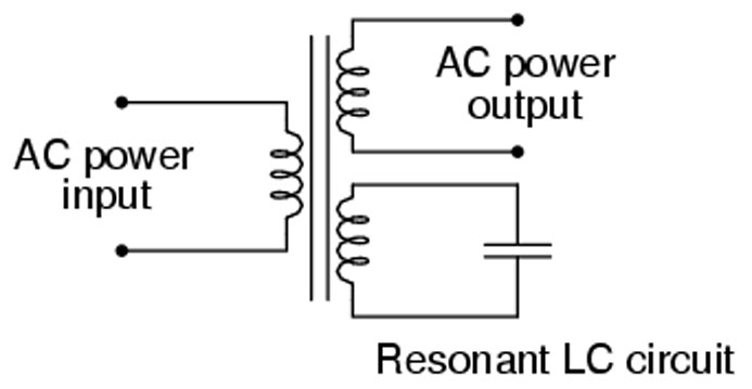 What is a Ferroresonant Power Supply