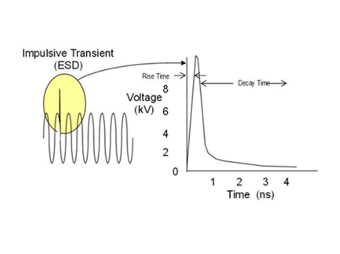 what is a power surge