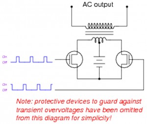 what is an inverter?