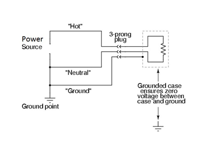 What does safety ground mean