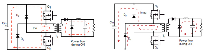 Forward Converter