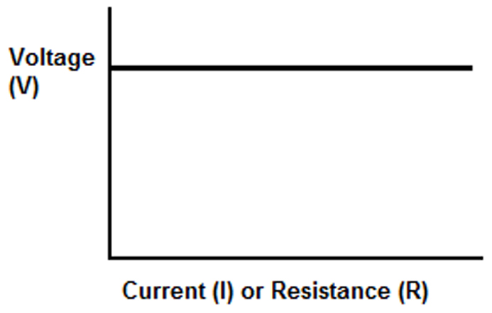 what is constant voltage
