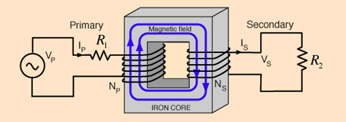 what is a primary circuit