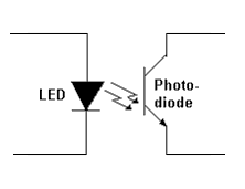 Isolation Voltage