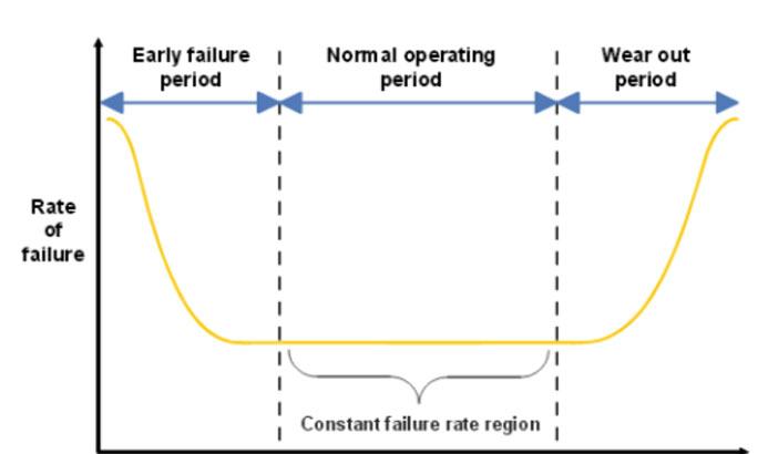 What is MTBF