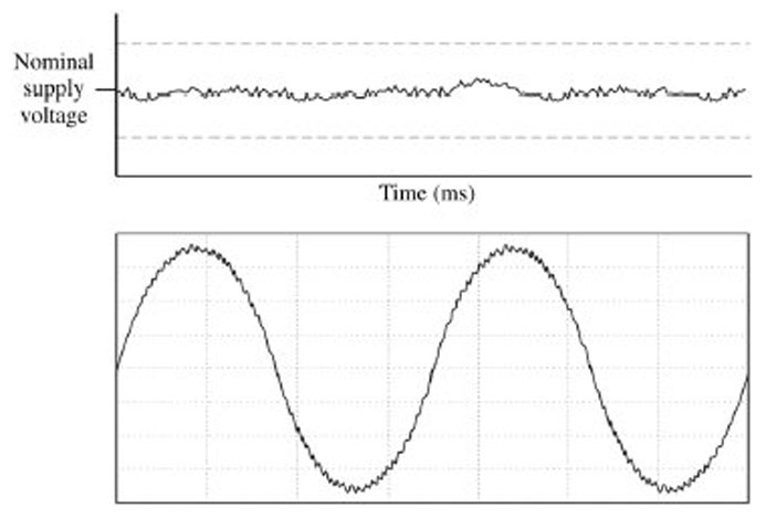 What is noise