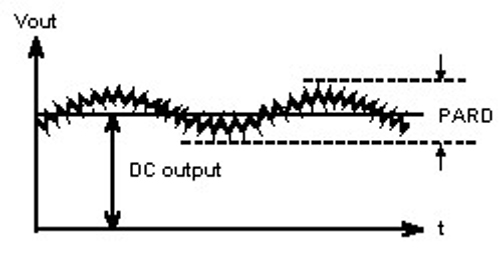 what is output noise