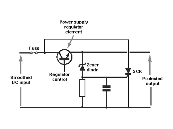 What is over voltage protection