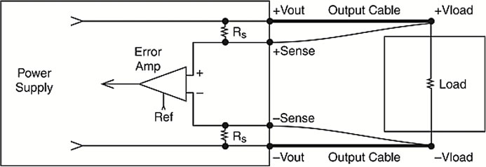 what is remote sensing