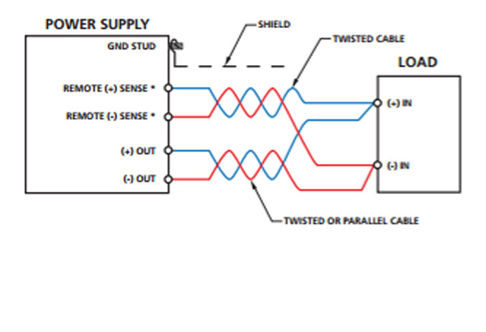 what is remote sensing