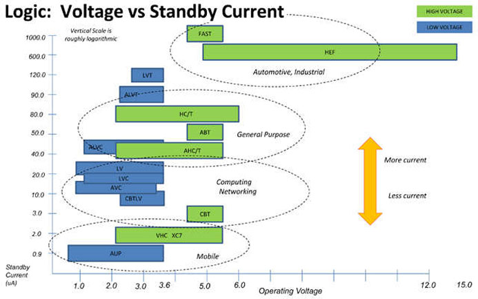 what is standby current