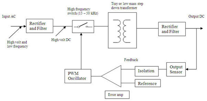 what is switching frequency