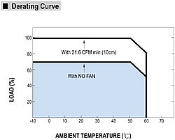 155W Dual Output AC-DC Power Supply With Battery C