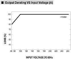 155W Dual Output AC-DC Power Supply With Battery Charger