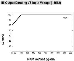 155W Single Output Power Supply with DC-DC Converter