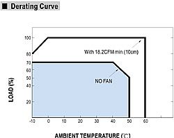 55W Single Output with DC-DC Converter