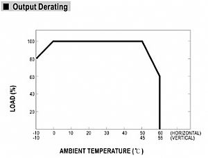 5W Single Output DC-DC Converter