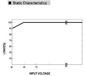 5W Single Output DC-DC Converter