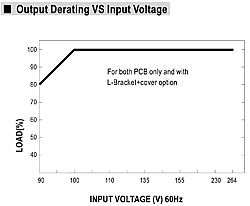 65W Dual Output Switching Power Supply