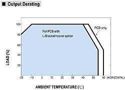 65W Dual Output Switching Power Supply