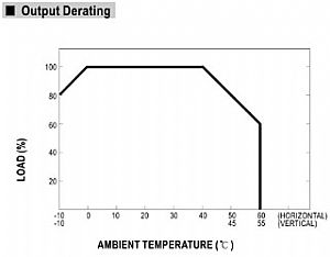 15W 9.2~18VDC Input Single Output DC-DC Converter